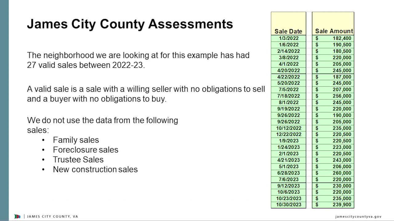 Thumbnail image for This Week in James City County: 2024 Real Estate Assessments